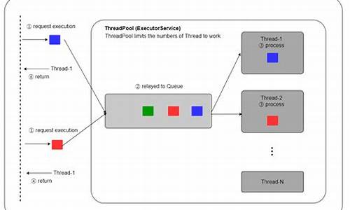 java thread 源码解析